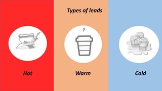 Types of leads

Hot

Warm

Cold

 