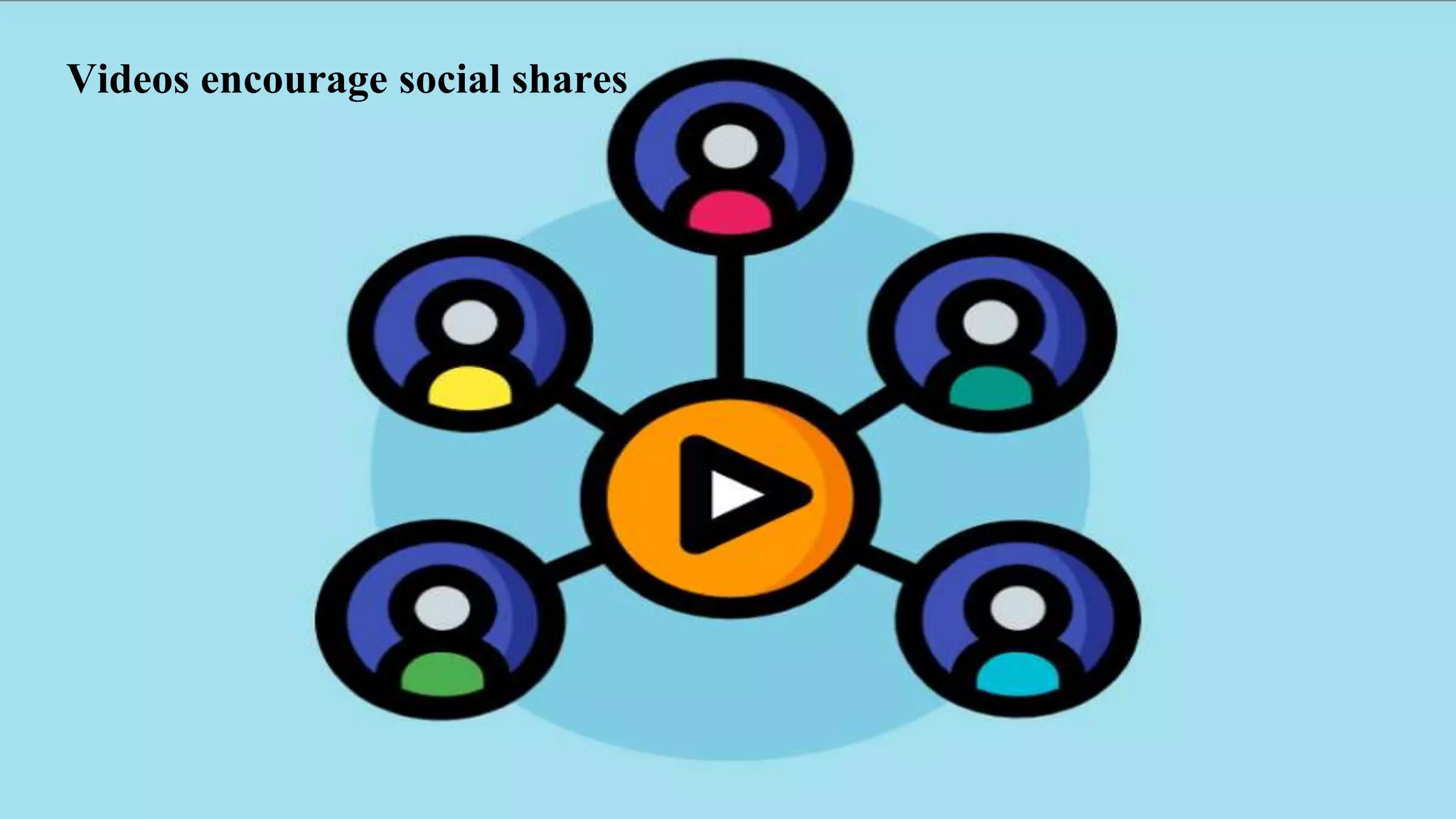 Videos encourage social shares
 