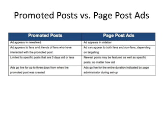 Promoted Posts vs. Page Post Ads
 