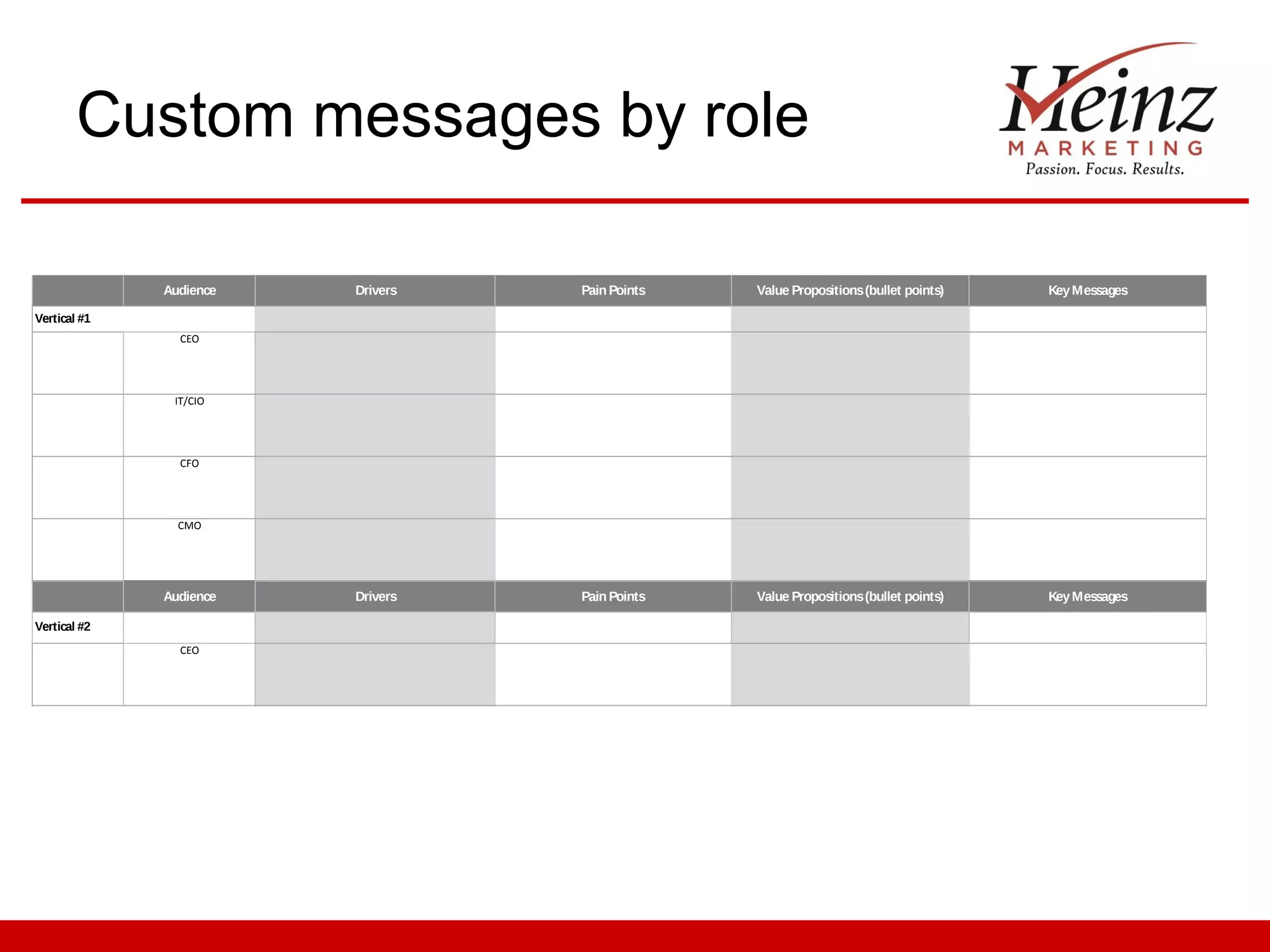 Custom messages by role

              Audience   Drivers   Pain Points   Value Propositions(bullet points)   Key Messages

Vertical #1
                CEO




               IT/CIO




                CFO




                CMO




              Audience   Drivers   Pain Points   Value Propositions(bullet points)   Key Messages

Vertical #2
                CEO
 