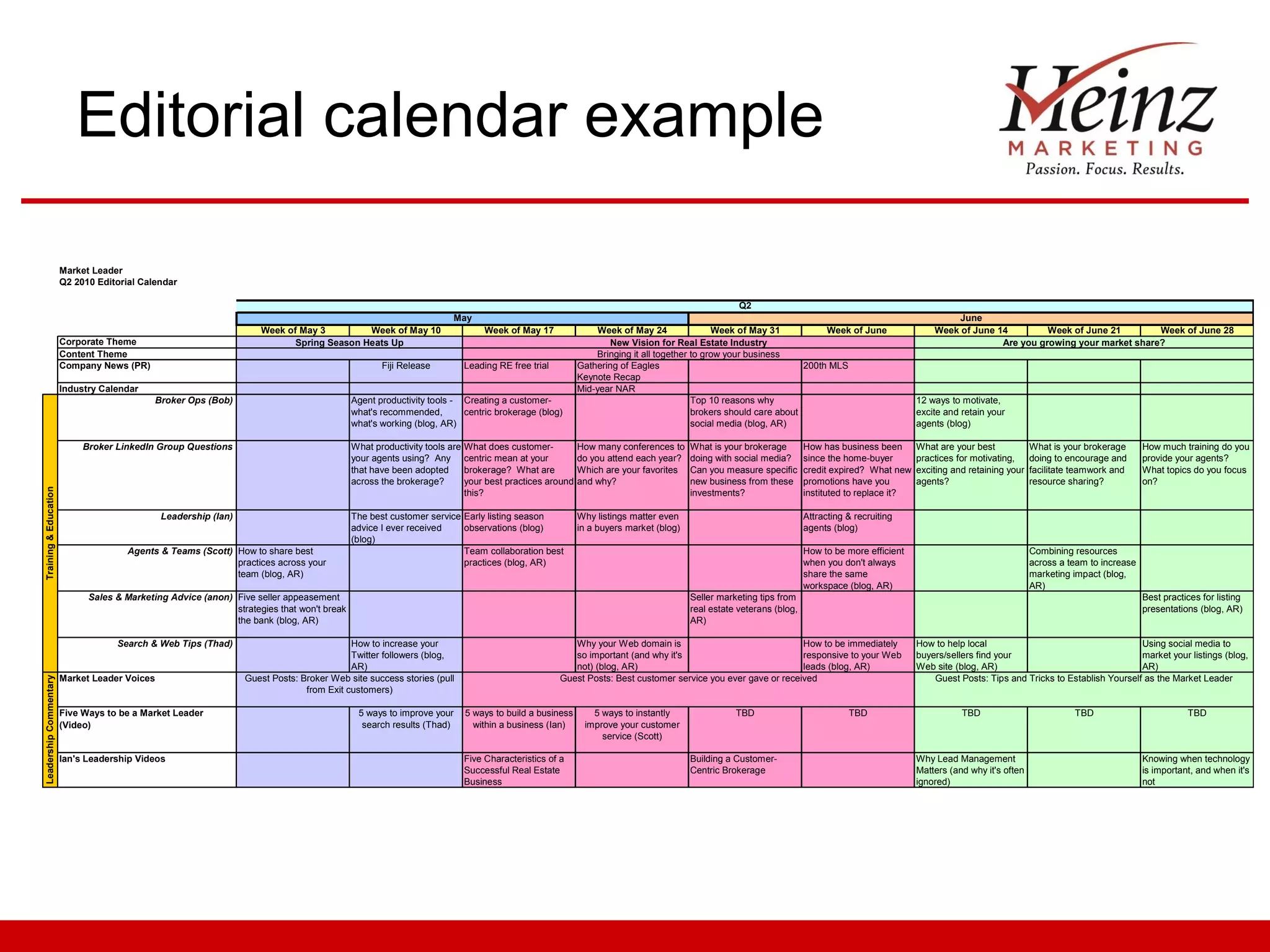 Editorial calendar example

                        Market Leader
                        Q2 2010 Editorial Calendar

                                                                                                                                                                                               Q2
                                                                                                                      May                                                                                                                             June
                                                                     Week of May 3         Week of May 10                      Week of May 17               Week of May 24               Week of May 31            Week of June                  Week of June 14         Week of June 21        Week of June 28
                        Corporate Theme                                     Spring Season Heats Up                                                            New Vision for Real Estate Industry                                                              Are you growing your market share?
                        Content Theme                                                                                                                      Bringing it all together to grow your business
                        Company News (PR)                                                          Fiji Release           Leading RE free trial        Gathering of Eagles                                    200th MLS
                                                                                                                                                       Keynote Recap
                        Industry Calendar                                                                                                              Mid-year NAR
                                             Broker Ops (Bob)                               Agent productivity tools - Creating a customer-                                         Top 10 reasons why                                       12 ways to motivate,
                                                                                            what's recommended,        centric brokerage (blog)                                     brokers should care about                                excite and retain your
                                                                                            what's working (blog, AR)                                                               social media (blog, AR)                                  agents (blog)

                             Broker LinkedIn Group Questions                                What productivity tools are   What does customer-          How many conferences to     What is your brokerage        How has business been       What are your best            What is your brokerage      How much training do you
                                                                                            your agents using? Any        centric mean at your         do you attend each year?    doing with social media?      since the home-buyer        practices for motivating,     doing to encourage and      provide your agents?
                                                                                            that have been adopted        brokerage? What are          Which are your favorites    Can you measure specific      credit expired? What new    exciting and retaining your   facilitate teamwork and     What topics do you focus
                                                                                            across the brokerage?         your best practices around   and why?                    new business from these       promotions have you         agents?                       resource sharing?           on?
Training & Education




                                                                                                                          this?                                                    investments?                  instituted to replace it?

                                               Leadership (Ian)                             The best customer service Early listing season             Why listings matter even                                  Attracting & recruiting
                                                                                            advice I ever received    observations (blog)              in a buyers market (blog)                                 agents (blog)
                                                                                            (blog)
                                       Agents & Teams (Scott) How to share best                                       Team collaboration best                                                                    How to be more efficient                                  Combining resources
                                                              practices across your                                   practices (blog, AR)                                                                       when you don't always                                     across a team to increase
                                                              team (blog, AR)                                                                                                                                    share the same                                            marketing impact (blog,
                                                                                                                                                                                                                 workspace (blog, AR)                                      AR)
                              Sales & Marketing Advice (anon) Five seller appeasement                                                                                              Seller marketing tips from                                                                                          Best practices for listing
                                                              strategies that won't break                                                                                          real estate veterans (blog,                                                                                         presentations (blog, AR)
                                                              the bank (blog, AR)                                                                                                  AR)

                                    Search & Web Tips (Thad)                               How to increase your                                      Why your Web domain is                                How to be immediately             How to help local                                     Using social media to
                                                                                           Twitter followers (blog,                                  so important (and why it's                            responsive to your Web            buyers/sellers find your                              market your listings (blog,
                                                                                           AR)                                                       not) (blog, AR)                                       leads (blog, AR)                  Web site (blog, AR)                                   AR)
                        Market Leader Voices                      Guest Posts: Broker Web site success stories (pull                              Guest Posts: Best customer service you ever gave or received                                   Guest Posts: Tips and Tricks to Establish Yourself as the Market Leader
Leadership Commentary




                                                                                from Exit customers)

                        Five Ways to be a Market Leader                                      5 ways to improve your       5 ways to build a business      5 ways to instantly                 TBD                           TBD                         TBD                          TBD                          TBD
                        (Video)                                                               search results (Thad)         within a business (Ian)     improve your customer
                                                                                                                                                            service (Scott)

                        Ian's Leadership Videos                                                                           Five Characteristics of a                                Building a Customer-                                      Why Lead Management                                       Knowing when technology
                                                                                                                          Successful Real Estate                                   Centric Brokerage                                         Matters (and why it's often                               is important, and when it's
                                                                                                                          Business                                                                                                           ignored)                                                  not
 