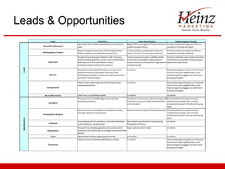 Leads & Opportunities
 