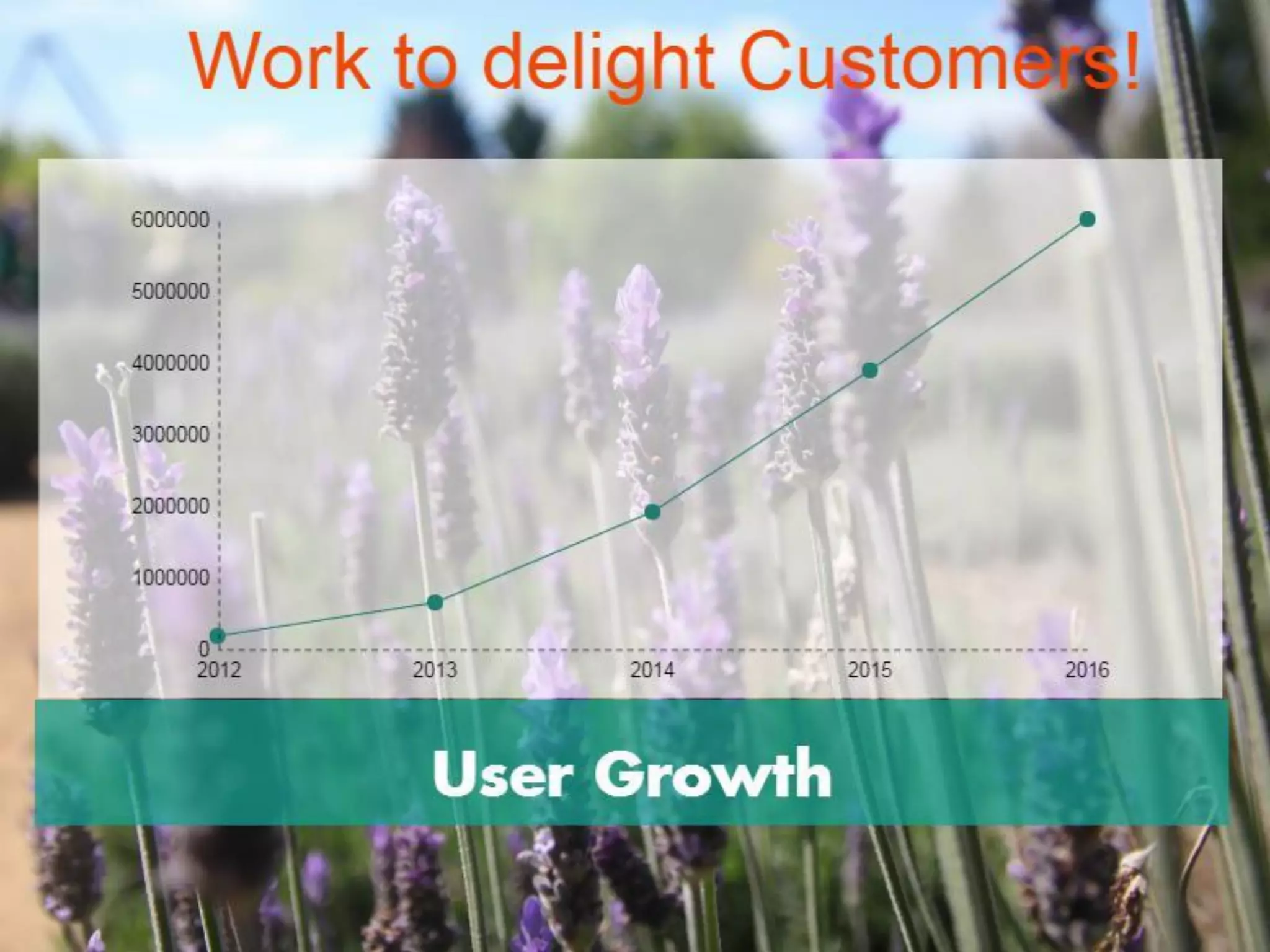 How to convert ideas into business   Arayan Kummar Sharma