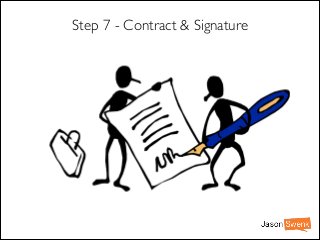 Step 7 - Contract & Signature

 