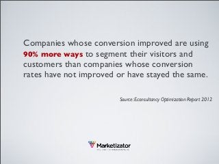 78% of companies are dissatisﬁed with their

current conversion rate.

Source: Red Eye Report 2012

 