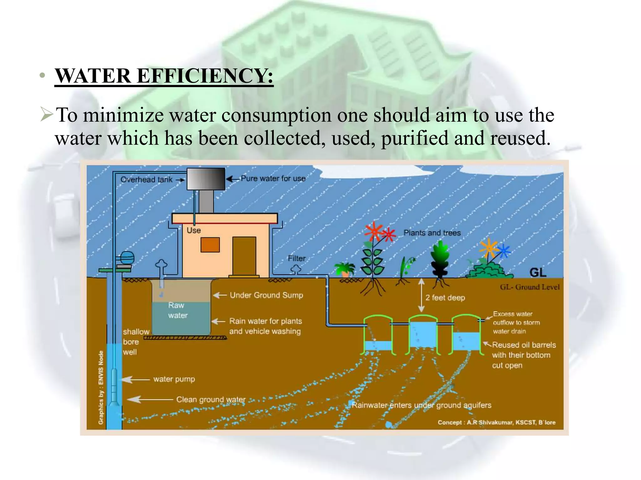 • WATER EFFICIENCY:
To minimize water consumption one should aim to use the
water which has been collected, used, purified and reused.
 