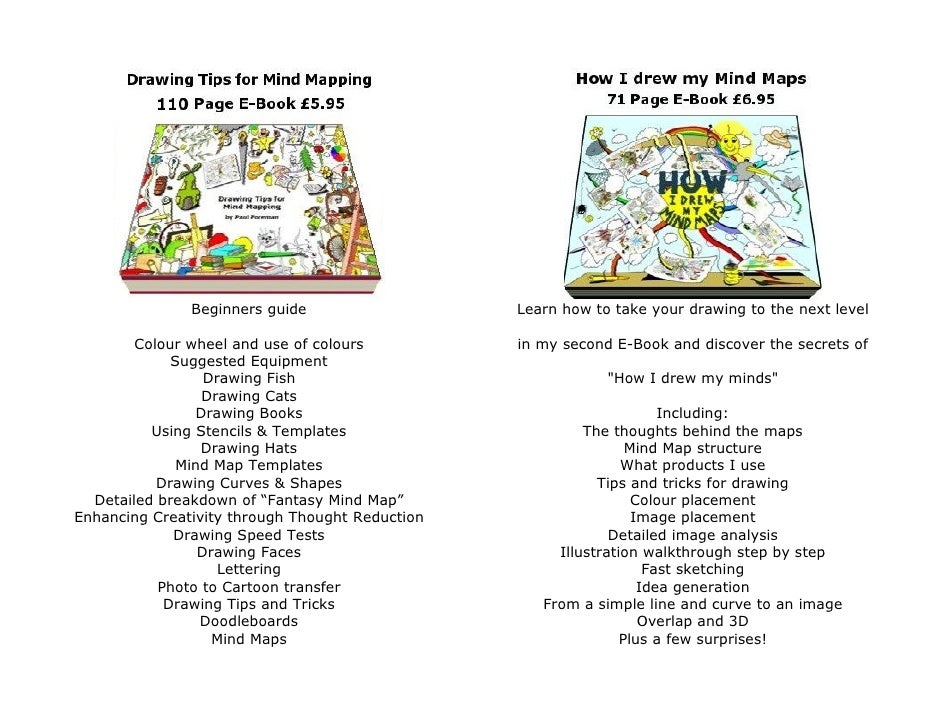 How To Convert Text To Mind Map