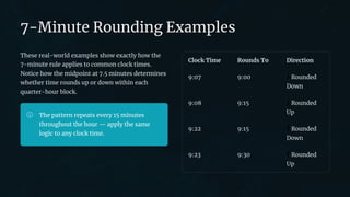 Hourly Rounding Example How to Convert Time to Decimal Hours for Payroll (Complete Guide with ...