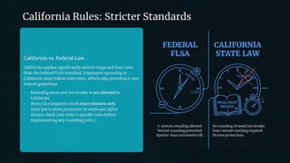 preencoded.png
California Rules: Stricter Standards
California vs. Federal Law
California applies significantly stricter wage and hour laws
than the federal FLSA standard. Employers operating in
California must follow state rules, which take precedence over
federal guidelines.
• Rounding meal and rest breaks is not allowed in
California
• Many CA companies track exact minutes only
• State law is more protective of employee rights
• Always check your state's specific rules before
implementing any rounding policy
 