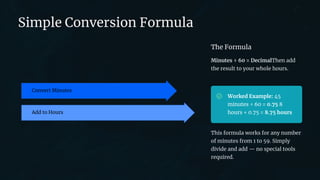 preencoded.png
Simple Conversion Formula
Add to Hours
Convert Minutes
The Formula
Minutes ÷ 60 = DecimalThen add
the result to your whole hours.
Worked Example: 45
minutes ÷ 60 = 0.75 8
hours + 0.75 = 8.75 hours
This formula works for any number
of minutes from 1 to 59. Simply
divide and add — no special tools
required.
 