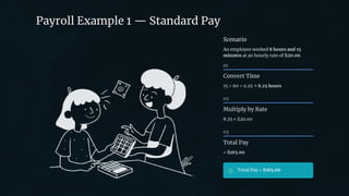preencoded.png
Payroll Example 1 — Standard Pay
Scenario
An employee worked 8 hours and 15
minutes at an hourly rate of $20.00.
01
Convert Time
15 ÷ 60 = 0.25 → 8.25 hours
02
Multiply by Rate
8.25 × $20.00
03
Total Pay
= $165.00
Total Pay = $165.00
 