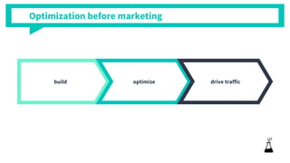 build optimize drive traffic
Optimization before marketing
 