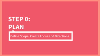 STEP 0:
PLAN
Define Scope. Create Focus and Directions
 
