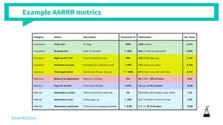 Example AARRR metrics
Dave McClure
 