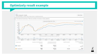 Optimizely result example
 
