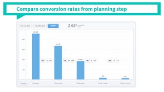 Compare conversion rates from planning step
 