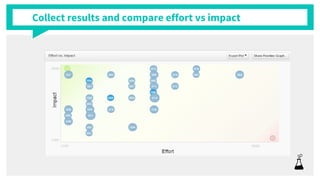Collect results and compare effort vs impact
 