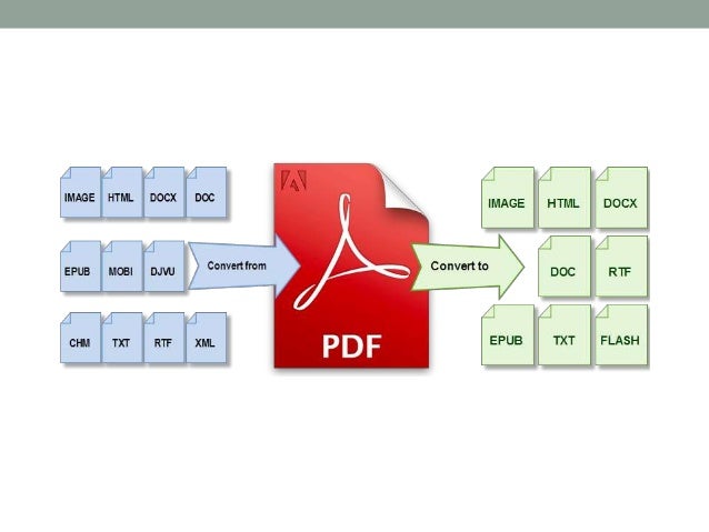 How to convert webpages to pdf