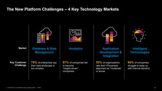 6PUBLIC© 2020 SAP SE or an SAP affiliate company. All rights reserved. ǀ
The New Platform Challenges – 4 Key Technology Ma...