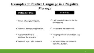 Examples of Positive Language in a Negative
Message
 I must refuse your request.  I will be out of town on the day
you need me.
 We must deny your application.  The position has been filled.
 We cannot afford to
continue the program.
 The program will conclude on May
1.
 We must reject your proposal.  We've accepted the proposal
from AAA Builders.
15
 