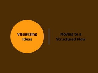 Visualizing
Ideas
Moving to a
Structured Flow
 