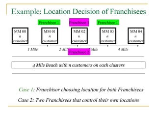 Example:  Location Decision of Franchisees MM 00 n customer MM 01 n customer MM 02 n  customer MM 04 n  customer MM 03 n  customer 4 Mile Beach with n customers on each clusters 1 Mile 2 Mile 3 Mile 4 Mile Franchisee 1 Franchisee 1 Case 1 : Franchisor choosing location for both Franchisees Case 2: Two Franchisees that control their own locations Franchisee 1 Franchisee 2 
