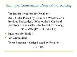   * In Transit Inventory for Retailer =  Min[( Order Placed by Retailer + Wholesaler’s Previous Backorder), (Wholesaler’s On-hand Inventory + wholesaler’s In Transit Inventory)] G5 = MIN (F5 + J4 , I4 + L4) Equations for Table 1; For Wholesaler;   * Next Forecast = Order Placed by Retailer H5 = B5 Example: Coordinated Demand Forecasting 