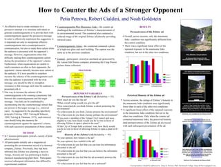 How to Counter the Ads of a Stronger Opponent Petia Petrova, Robert Cialdini, and Noah Goldstein ,[object Object],[object Object],[object Object],[object Object],[object Object],PROCEDURE   ,[object Object],[object Object],[object Object],Persuasiveness of the Zelotec ad  ,[object Object],[object Object],[object Object],[object Object],[object Object],[object Object],[object Object],[object Object],[object Object],[object Object],[object Object],[object Object],[object Object],[object Object],[object Object],[object Object],Perceived Honesty of the Zelotec ad  Session 1 Session 3 Session 4 Session 5 Control   Counterarguments  Counterarguments     Alone   & Mnemonic links ,[object Object],[object Object],RESULTS Control   Counterarguments  Couunterarguments      Alone   & Mnemonic links Session 1 Session 3 Session 4 Session 5 Session 2  Counterarguments plus links 1 week  1 week  Session 2 Counterarguments Alone  Session 2  Control ad  Session 5 Zelotec ad 1 week  1week  Session 3 Zelotec ad Session 4 Zelotec ad Session 1 Zelotec ad Zelotec ad ,[object Object],[object Object],Correspondence should be addressed to: Petia K. Petrova, PhD, Dartmouth College, Petia.K.Petrova@gmail.com 