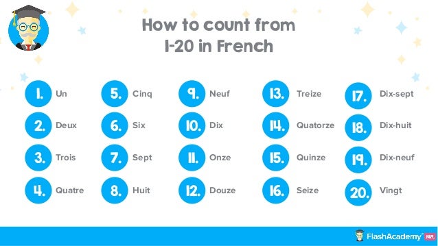  how to count in french 
