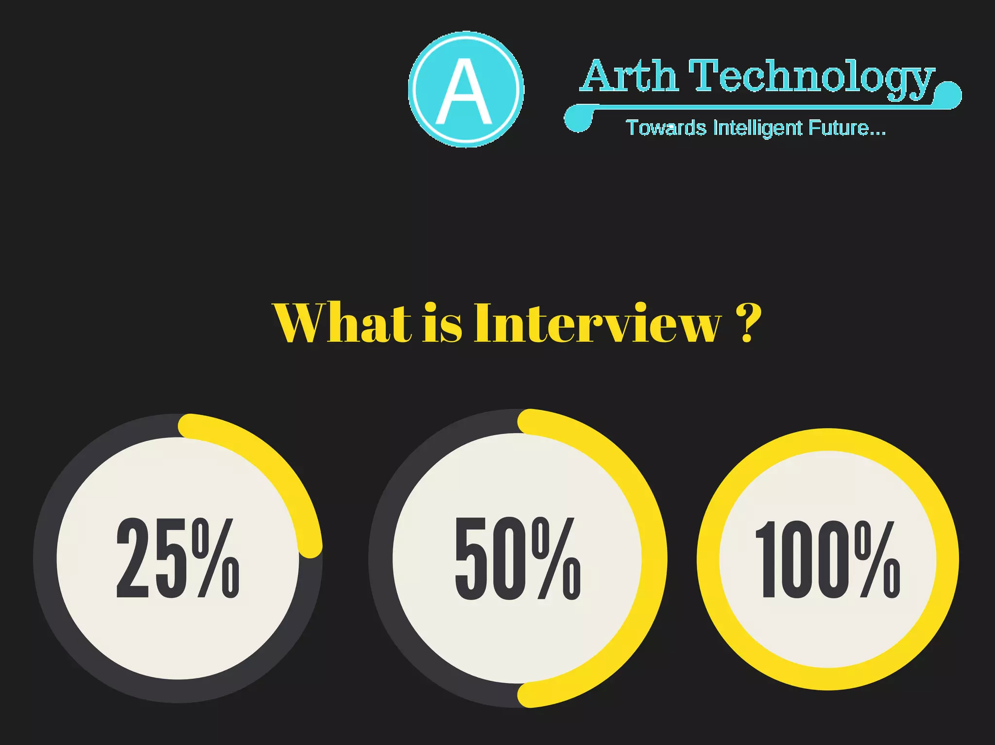 What is Interview ?