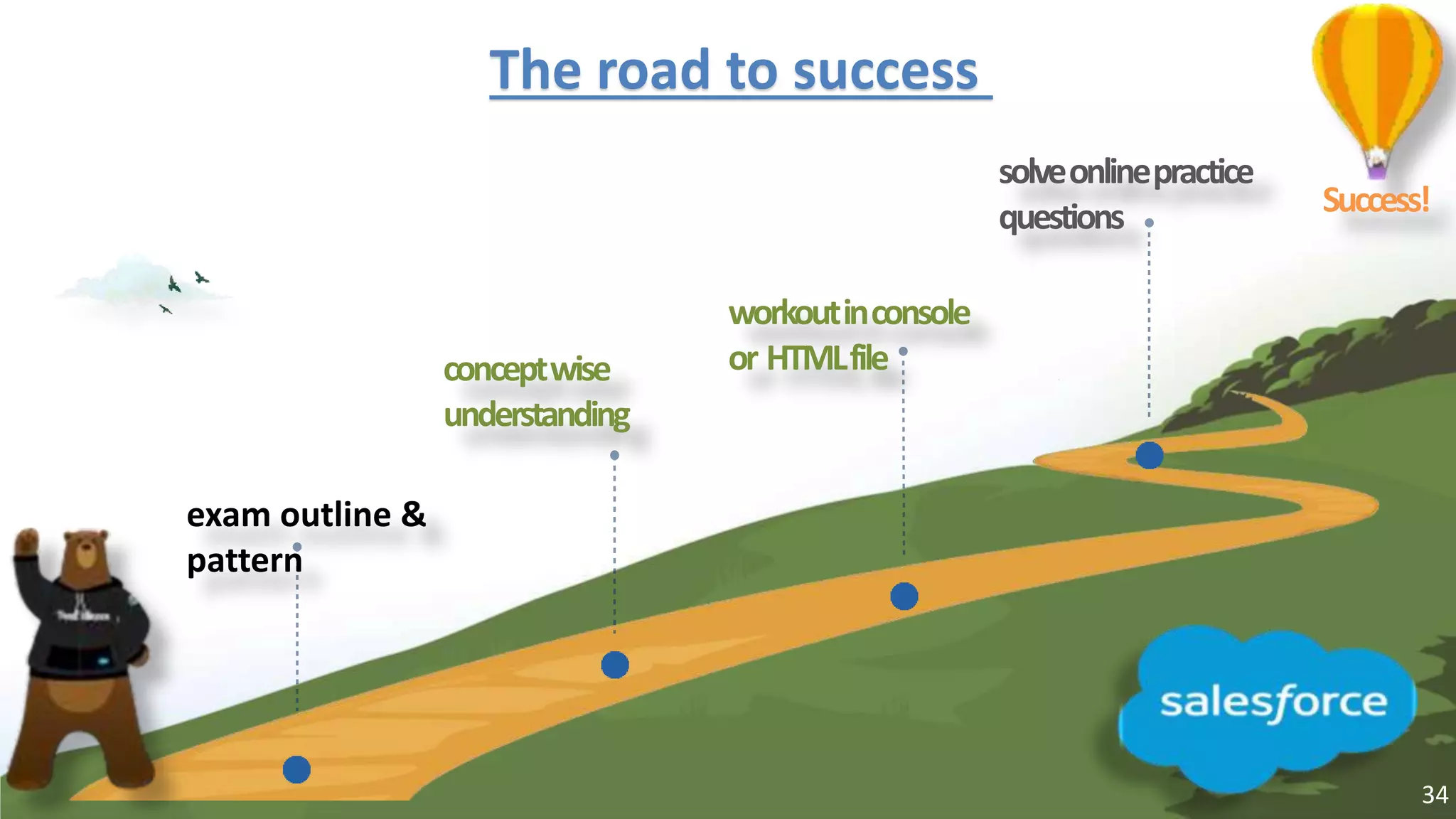 exam outline & pattern conceptwise understanding workoutinconsole or HTMLfile solveonlinepractice questions Success! The road to success 34 