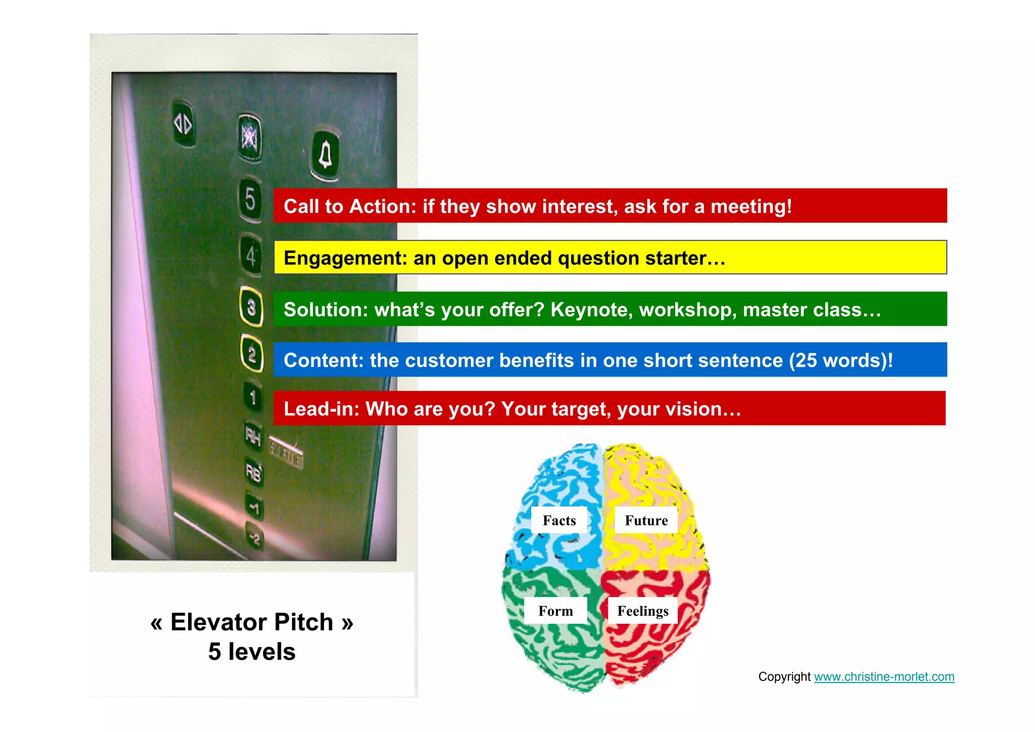 Call to Action: if they show interest, ask for a meeting!

           Engagement: an open ended question starter…

           Solution: what’s your offer? Keynote, workshop, master class…

           Content: the customer benefits in one short sentence (25 words)!

           Lead-in: Who are you? Your target, your vision…




                                       Facts     Future




                                       Form     Feelings
« Elevator Pitch »
     5 levels
                                                                Copyright www.christine-morlet.com
 