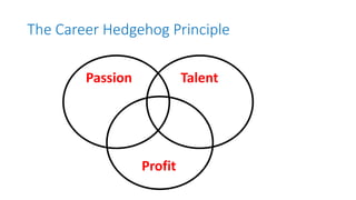 The Career Hedgehog Principle
Profit
TalentPassion
 