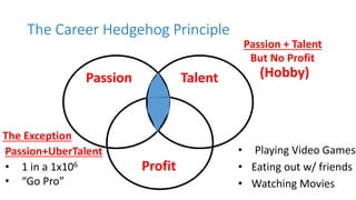 The Career Hedgehog Principle
Profit
TalentPassion
• Playing Video Games
• Eating out w/ friends
• Watching Movies
Passion + Talent
But No Profit
(Hobby)
Passion+UberTalent
• 1 in a 1x106
• “Go Pro”
The Exception
 