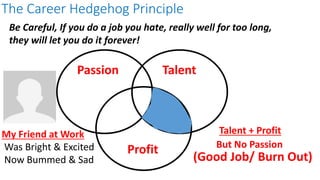 The Career Hedgehog Principle
Profit
TalentPassion
Talent + Profit
But No Passion
(Good Job/ Burn Out)
My Friend at Work
Was Bright & Excited
Now Bummed & Sad
Be Careful, If you do a job you hate, really well for too long,
they will let you do it forever!
 