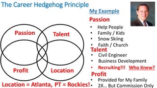 The Career Hedgehog Principle
Profit Location
TalentPassion
My Example
• Help People
Passion
• Family / Kids
• Snow Skiing
• Faith / Church
Talent
• Civil Engineer
• Business Development
Profit
• Provided for My Family
• 2X… But Commission Only
• Recruiting!!! Who Knew?
Location = Atlanta, PT = Rockies!
 