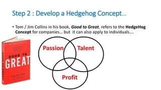 Step 2 : Develop a Hedgehog Concept…
• Tom / Jim Collins in his book, Good to Great, refers to the HedgeHog
Concept for companies… but it can also apply to individuals….
Passion Talent
Profit
 
