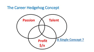 The Career Hedgehog Concept
Profit
$/x
TalentPassion
A Single Concept ?
 