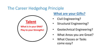 Talent
The Career Hedgehog Principle
What are your Gifts?
• Civil Engineering?
• Structural Engineering?
• What Areas you are Great?
• Geotechnical Engineering?
What is in your DNA?
Play to your Strengths!
• What Classes or Tasks
come easy?
 