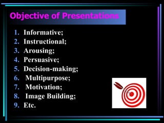 Objective of Presentations Informative; Instructional; Arousing; Persuasive; Decision-making; Multipurpose; Motivation; Image Building; Etc. 