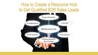How to Create a Resource Hub
to Get Qualified B2B Sales Leads
 