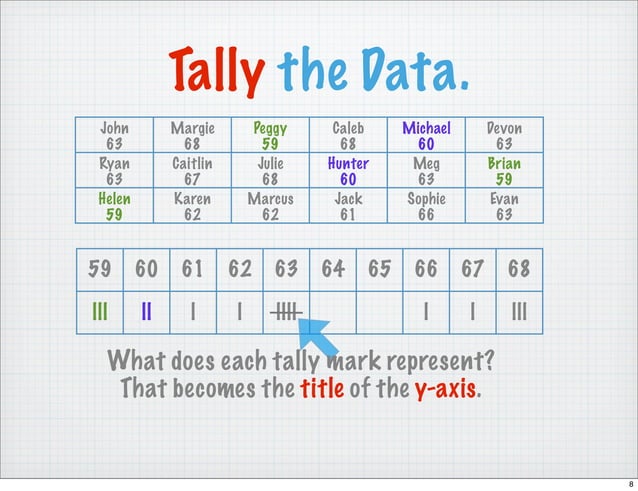 How to Create a Bar Graph - Grade 3 | PDF