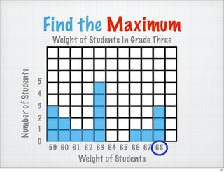 How to Create a Bar Graph - Grade 3