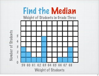 How to Create a Bar Graph - Grade 3