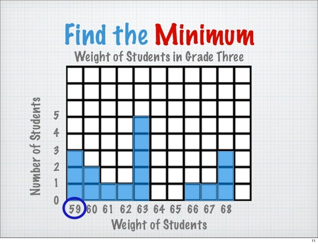 How to Create a Bar Graph - Grade 3