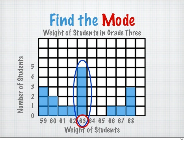 How to Create a Bar Graph - Grade 3