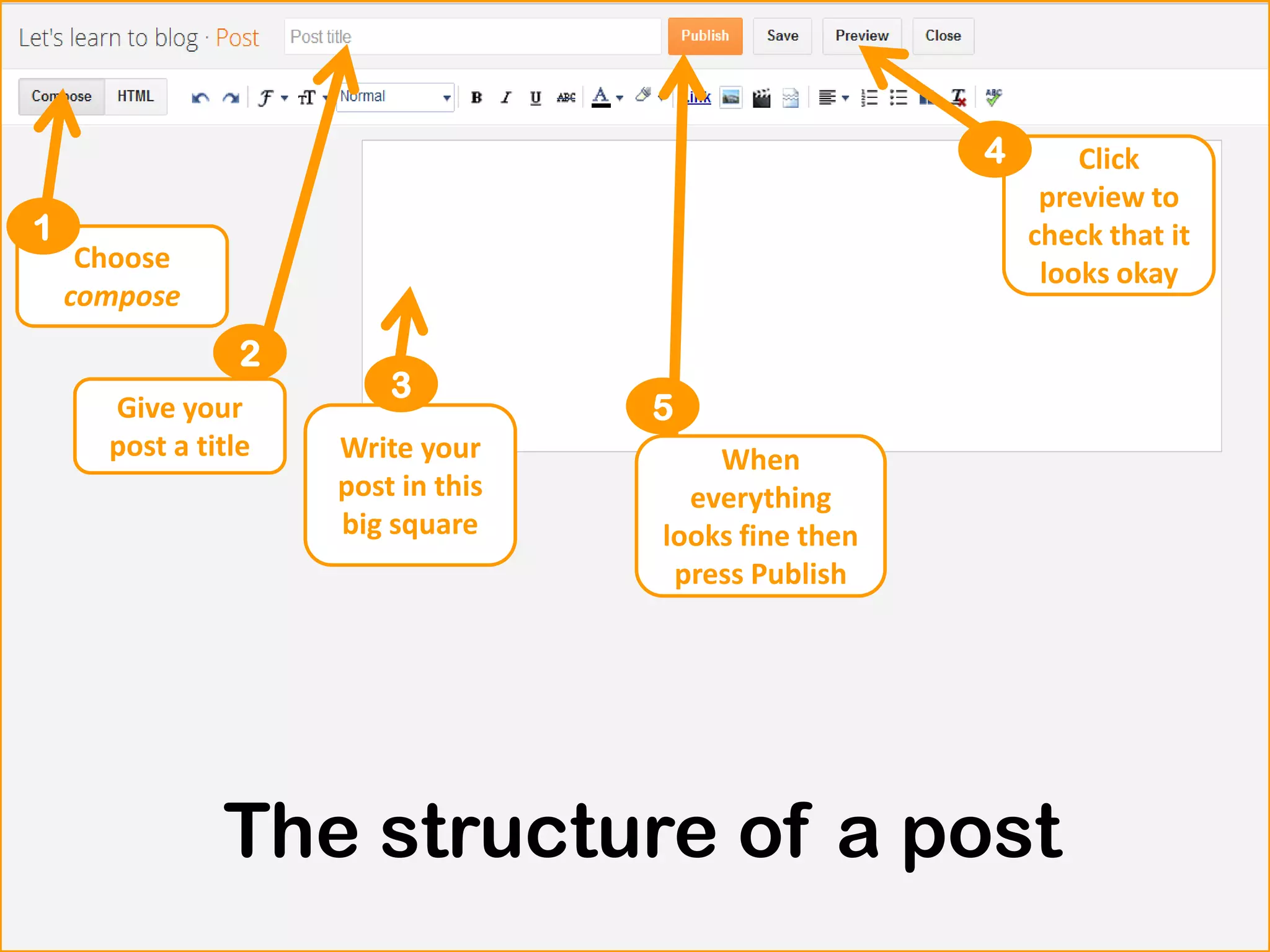 Choose
compose
Write your
post in this
big square
Give your
post a title
Click
preview to
check that it
looks okay
When
everything
looks fine then
press Publish
The structure of a post
1
2
3
5
4
 