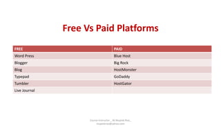 Free Vs Paid Platforms
FREE PAID
Word Press Blue Host
Blogger Big Rock
Blog HostMonster
Typepad GoDaddy
Tumbler HostGator
Live Journal
Course Instructor _ M.Mujeeb Riaz_
mujeebriaz@yahoo.com
 