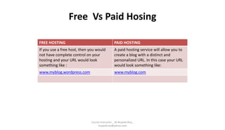 Free Vs Paid Hosing
FREE HOSTING PAID HOSTING
If you use a free host, then you would
not have complete control on your
hosting and your URL would look
something like :
A paid hosting service will allow you to
create a blog with a distinct and
personalized URL. In this case your URL
would look something like:
www.myblog.wordpress.com www.myblog.com
Course Instructor _ M.Mujeeb Riaz_
mujeebriaz@yahoo.com
 