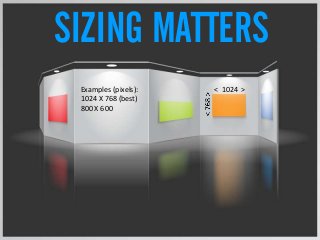SIZING MATTERS
Examples (pixels):
1024 X 768 (best)
800 X 600
< 1024 >
 